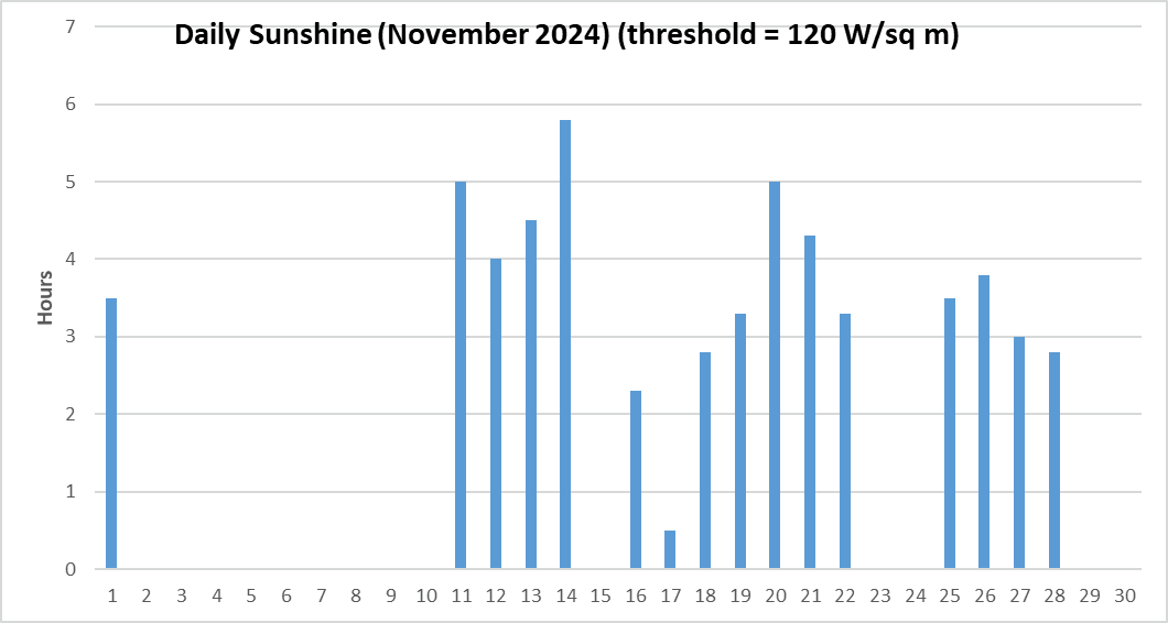 November 2024 Holehird (enGB)